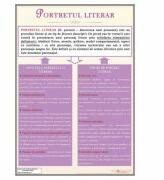 EURO-DLF Portretul literar - Plansa, 700x1000 mm, cu sipci (LR46)