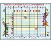 EURO-DLF Inmultirea numerelor naturale - Plansa matematica