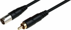 Soundking BXR028 3 m Audió kábel