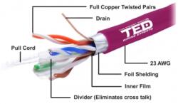 TED Cablu FTP cat6 cupru integral 0.56 23AWG E30/E90 LSZH FLUKE PASS violet TED Wire Expert (FTP cat.6 LSZH Copper Cable TED Wiring Experts) - sogest