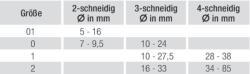 GFS 112002 1/19, 0 Csapos süllyesztő kombinált rendszer, Síksüllyesztő HSS