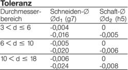 PREMUS 179070 2, 00X6X0, 15X45 Tóruszmaró HighQ, Tömör keményfém rövid/közepes/hosszú sarokrádiusszal 62HRC keménységig TiAlN