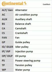 Continental Ctam Set curea transmisie cu caneluri CONTINENTAL CTAM 6PK1026K1 (6PK1026K1) - automobilus