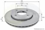 COMLINE Disc frana SMART FORFOUR (454) (2004 - 2006) COMLINE ADC0374V