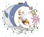 drool Paturica Milestone subtire pentru fotografii memorabile Ocean Model A JEMocnB (JEMocnB) Lenjerii de pat bebelusi‎, patura bebelusi