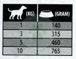 Julius-K9 Beef & Lamb hrană umedă în sos pentru câini (8 pachete | 8 x 2 x 6 x 100 g | 48 buc cu carne de vită | 48 buc cu carne de miel)) 9.6 kg