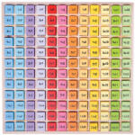 BigJigs Tabla inmultirii (BJ210)