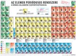 Stiefel Az elemek periódusos rendszere a kémiai jellemzők csoportosításával (160 x 120 cm) (910007A-XL)
