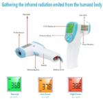Perfect Medical Termometru cu infrarosu NON - CONTACT de mare precizie, temperatura corpului si a obiectelor, Distanta de masurare: max 15cm