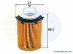 COMLINE Filtru ulei MERCEDES C-CLASS (W205) (2013 - 2016) COMLINE EOF256
