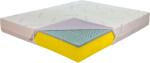 Ortopedicus Saltea de pat Ortopedica, Latex Gel 100x190 - Reversibila, 7 zone, Husa Lavanda, Rebel Teenage Saltea