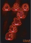 GB eye Mini poster GB eye Animation: The Seven Deadly Sins - 7 Sins (ABYDCO737)