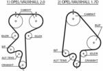 GATES Curea de distributie GATES 5368XS