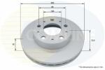 COMLINE Disc frana COMLINE - centralcar - 261,47 RON