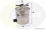 COMLINE filtru combustibil COMLINE EFF233 - centralcar