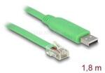 Delock 62960 1, 8m USB 2.0 - RJ45 konzol kábel (DL62960) (DL62960)