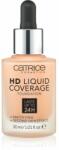 Catrice HD Liquid Coverage make up culoare 030 Sand Beige 30 ml