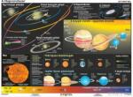  A Föld és a Naprendszer DUO falitérkép 160*120 cm - laminált, faléces