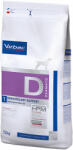 Virbac Virbac Veterinary HPM Dog Dermatology Support D1 - 2 x 12 kg