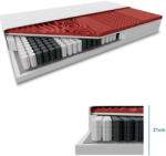  MEMORY LUX táskarugós matrac 21cm 80 x 200 cm Matracvédő: Matracvédő nélkül