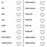 CONTITECH Curea distributie NISSAN PRIMERA Break (WP11) (1996 - 2002) CONTITECH CT1005