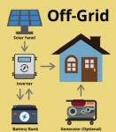  1, 5 kW-os sziget üzemű/off grid napelem rendszer