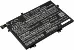 Cameron Sino Lenovo Thinkpad 4000 mAh (L17C3P52) (CS-LVL480NB)