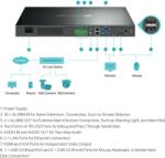 TP-Link Video Recorder de retea pe 32 canale VIGI NVR4032H, (VIGI NVR4032H) - ritc