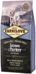 CARNILOVE Carnilove Puppy Somon și curcan - 2 x 12 kg
