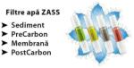 ZASS Set filtre apa zass (4 filtre) pentru modelul de dozator zwd 05 wf, zwd 06 wf, zwd 07 wf si zwd 08 wf (WFRS 01)
