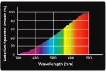 Reptile Nova Daylight UVA 100 W