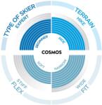 Scott Cosmos sítúra cipő 2019 25.5 (272322WHBK_25.5)