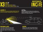 Kryptonite Incite X3 30Lux USB első lámpa (KRHL314)