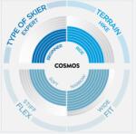 Scott Cosmos sítúra cipő 2021 28.5 (283085)