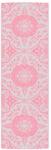  Vidaxl rózsaszín polipropilén kültéri szőnyeg 80 x 250 cm 317036