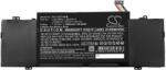 Cameron Sino L20C4PF2 Laptop akkumulátor 7550 mAh (L20C4PF2)