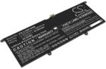 Cameron Sino L19C4PH0 Laptop akkumulátor 8150 mAh (L19C4PH0)