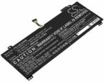 Cameron Sino 5B10R38650. akkumulátor 2800 mAh (5B10R38650.)