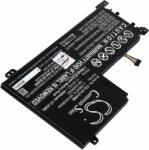 Powery Helyettesítő laptop akku Lenovo IdeaPad 5-15IIL05 81YK003VMZ