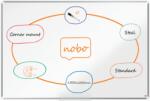Nobo Tabla NOBO Premium Plus, otel lacuit, 150x100 cm, magnetica, include marker si tavita, alb (NB-1915158)