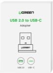UGREEN US280 (50568)