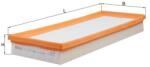 KNECHT Filtru aer KNECHT LX 2877 (LX 2877)