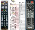 GENERAL AVERMEDIA RM-KS - kompatibilis General márkájú távirányító