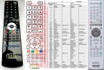 General SONY RMT-D229P, RMT-D234P, RMT-D236P, 147999311 - kompatibilis General márkájú távirányító