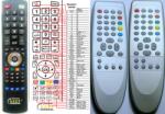 GENERAL HOMETECH RC1153408-00 - kompatibilis General márkájú távirányító