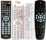 GENERAL SKYBOX F3S, F4S, F5S - kompatibilis General márkájú távirányító