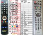GENERAL DMTECH LV19LE/W - kompatibilis General márkájú távirányító
