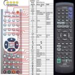 General JVC RM-STHL1A - kompatibilis General márkájú távirányító