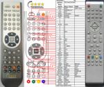 GENERAL TECHNOSONIC LCD1908, LCD2602ID, LCD2603ID, LCD3203ID, LCD3204ID - kompatibilis General márkájú távirányító