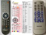 General GRUNDIG GDV530 - kompatibilis General márkájú távirányító